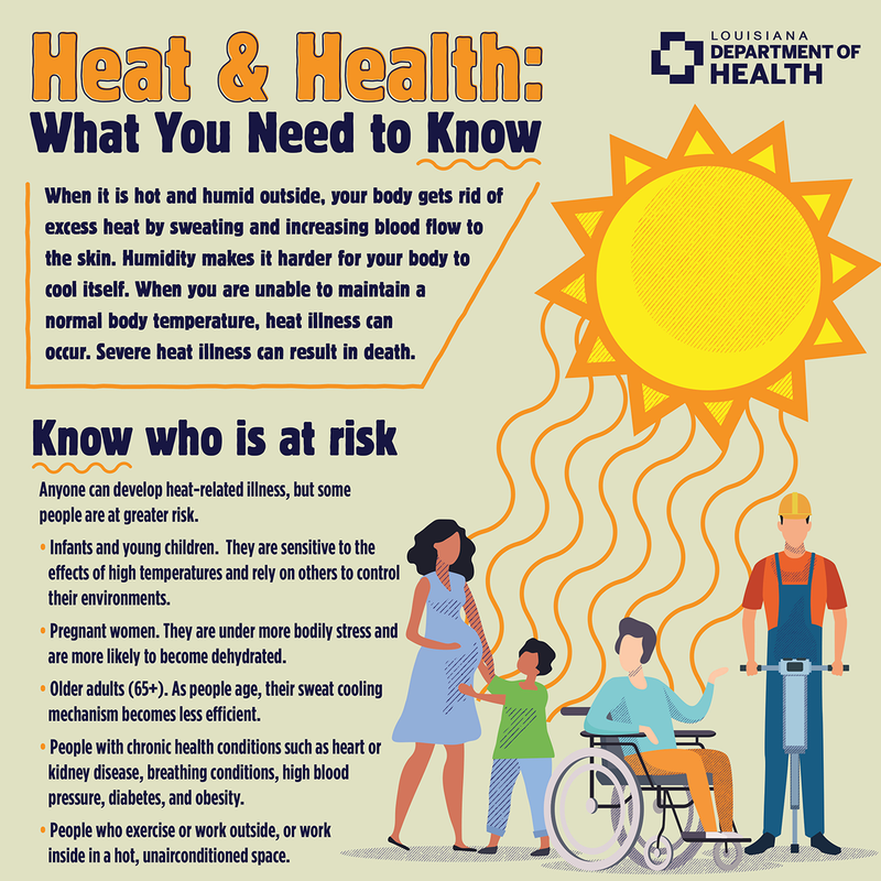 Heat & Health: What You Need to KNow